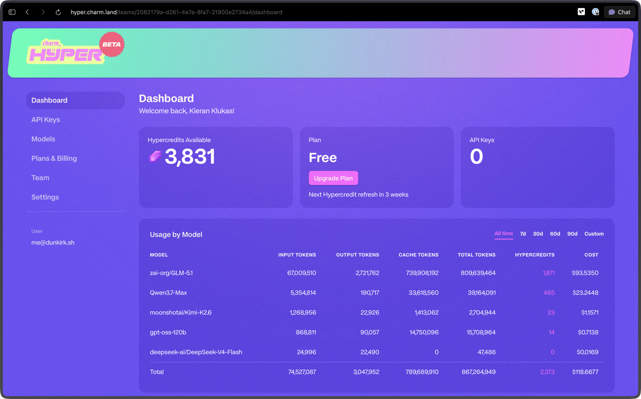 dashboard usage breakdown